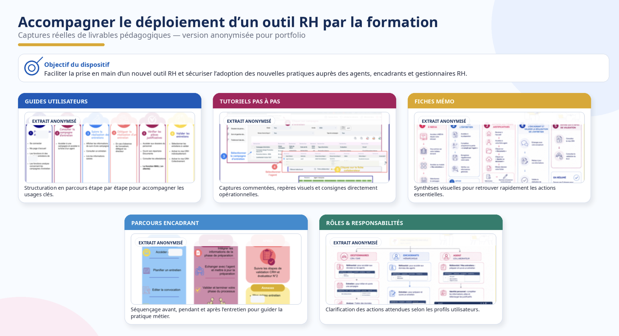 Captures anonymisées des livrables : guides utilisateurs, tutoriels et fiches mémo